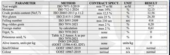 Mailling wheat - Condor Trading Agency - Egypt