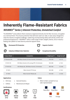 Inherently Flame-Resistant Fabrics forOil & Gas General industry Utilities Maintenance & Repair - SinoFibra Advanced Materials Co., Ltd. - China