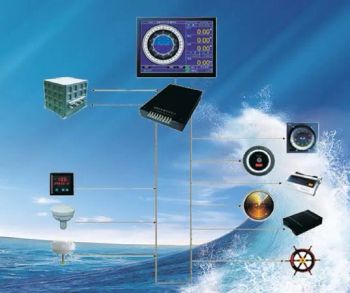 Clp 3 Fiber Optic Compass - Guangzhou Rongzhiyou Medical & Technology Co., Ltd. - China