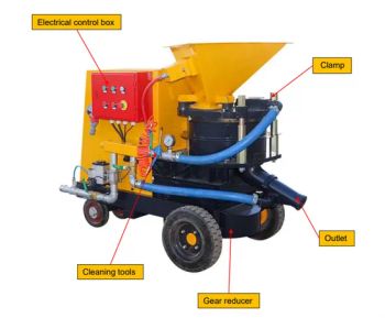 Mortar Concrete Spray Shotcrete Equipment Shotcrete Machine For Sale - Zhengzhou Lead Equipment Co., Ltd. - China