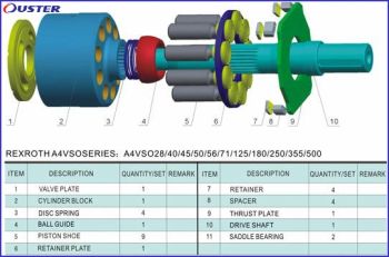 Hydraulic Pump Spare Parts for Rexroth A4vso/A10vso/A4vg/A2fo/A11vo/A7vo/A6vm Variable Piston Plunger Pumps Motors and Repair Kits Good Price - Guangzhou Ouster Hydraulic Co., Ltd. - China