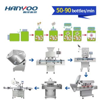 High Speed Multi Channel Tablet Capsule Gummy Chewing Gums Bottling Counting Machine Fully Automatic Counter Line - JIANGSU HANYOO PHARMATECH CO., LTD. - China