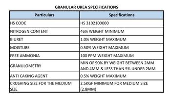 Granular Urea 46% Nitrogen Fertilizer – Bulk Supply – Nigeria Origin – SGS Certified – 25,000 MT MOQ from HAAST Trading FZCO Granular Urea 46% Nitrogen Fertilizer – Bulk Supply – Nigeria Origin – SGS Certified – 25,000 MT MOQ – product photo, Granular Urea products found from trusted suppliers, wholesalers, manufacturers & exporters Listing