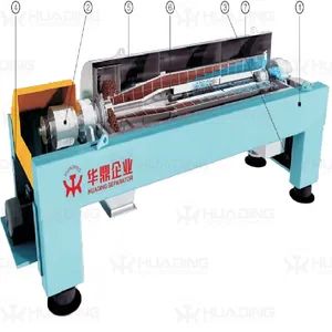 Chemical Wastewater Zero Discharge Process Decanter - YIXING HUADING MACHINERY CO., LTD. - China