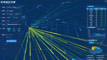 Public Transport Bus Transit Data Brain Multi-Scenario Management Software - Hangzhou Turam Technology Co., Ltd. - China