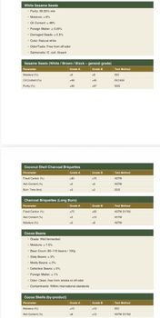Cocoa, Seame Seed, Cassava, Charcoal, Cashew Nuts, Shea Butter Oil and Gas Products - Jobao Trading Company - United Arab Emirates