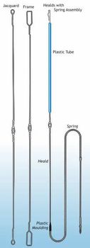 Wire Heald Assembly for Carpet Loom Design Rugged Strength High Installation Method Easy To Install Quality Compliance Worldwide Quality - Ganpati Heald And Spares - India