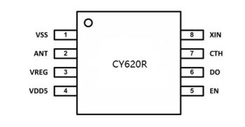 Cy620r 433.92 MHz Sop8 Integrated Circuit Wireless RF Receiver Chip IC - CY Wireless Technology Limited - China