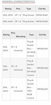 BCH - Metal Clad Plugs & Sockets Compliance Standard - Indo Overseas Marketing - India