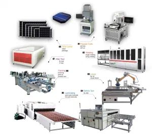 Solar Module Making PV Solar Panel Production Line 30MW - Wuhan Ooitech Trading Co., Ltd. - China