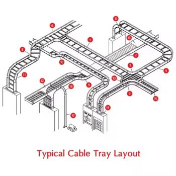 Stainless Steel Cable Trays Iron Cable Tray Perforated Steel Cables Tray - Langfang Gometal Network Equipment Co., Ltd. - China