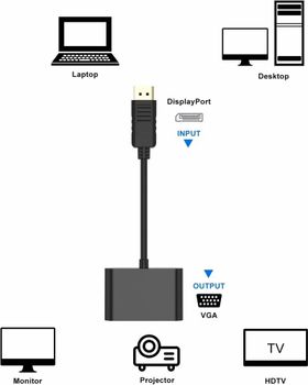 Displayport To HDMI Converter Color Black Material ABS Connector Type HDMI Resolution Support 1080p Devie Compatibility - Narayan Enterprises - India