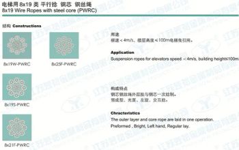 Durable 8X21fi Wire Rope for Elevators and Hoisting Solutions - JIANGSU YUNYU METAL PRODUCT CO., LTD. - China