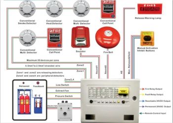Gas Releasing Alarm Control Panel for Fire Extinguishing Systems - Shenzhen Puzhesi Technology Co., Ltd. - China