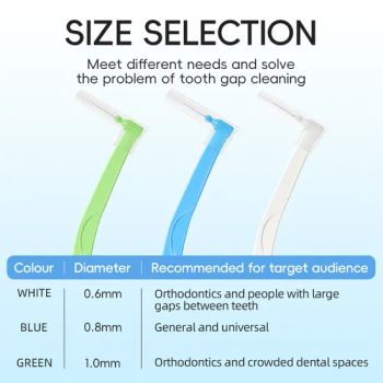 Suitable Care Orthodontics Interdental Brush Multiple Models Other Oral Care - Good Seller Co., Ltd. - China