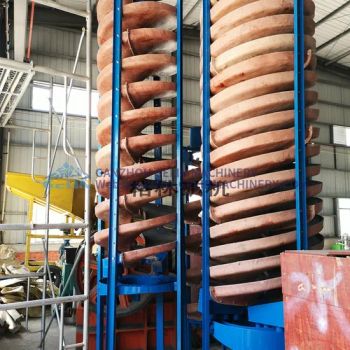 High Quality Spiral Separation Zircon Sand Ore Mining Washing Equipment - Ganzhou Gelin Mining Machinery Co., Ltd. - China