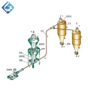 Dilute Phase Inert Gas Circulation Pneumatic Conveying Systems with Rotary Feeder Valves - Shandong Longcheng Pneumatic Conveying Engineering Equipment Co., Ltd - China