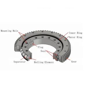 slewing bearing Construction Machinery Industrial Automation New Energy Equipment - XIAMEN GRANVILLE MECHATRONICS CO., LTD. - China