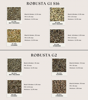 Green coffee bean – product photo, Organic Arabica Green Coffee Beans products found from trusted suppliers, wholesalers, manufacturers & exporters Listing