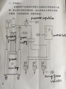 Centralized Lubricating Grease Supply Chain System Origin China Condition New Model NO. Y00169 Trademark yaojienter Certification CE, - Shenzhen Yaojienterprise Co., Ltd. - China