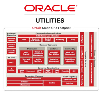 Oracle Utilities Service solutions for Utilities Account Management Intuitive Service Communication Proactive Contact Center Resolution - Prodware Solutions Private Limited - India