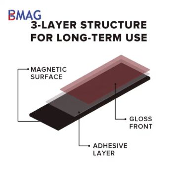 Soft Rubber Magnetic Strip Flexible 3m Adhesive Magnet Promotional Fridge Magnets - Ningbo Bestway Magnet Co., Ltd. - China