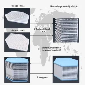 Mustang Erv Core Heat Exchanger Production Line - Taiyuan Machinery Euqipment(Dongguan) Co., Ltd - China