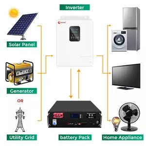 Batteries Battery Lithium 48V Hybrid Batteries for Solar System - Guangdong Xindun Power Technology Co., Ltd. - China