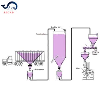 Vacuum Conveyor Powder Sanitary Small Air Loading Granular Materials Wheat Pipe Pneumatic Feeder System - Shandong Cad Industry Machinery Equipment Co., Ltd. - China