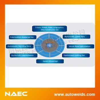 Piping Fabrication Management Software Origin China Trademark NAEC Brand Name Naec HS Code 85153190 Place of Origin - Nanjing Auto Electric Co., Ltd. - China