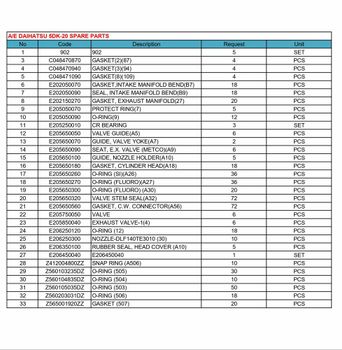 Daihatsu 5DK-20 Marine Engine Spare Parts, Cylinder Liners, Pistons, Valves & More - Sky Blue Travels - India