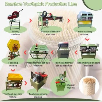 High Quality Bamboo Toothpick Chopsticks Wooden Toothpick Making Machine Line - Zhengzhou Runxiang Machinery Equipment Co., Ltd. - China
