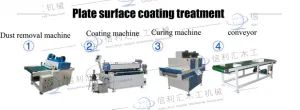 Three Head UV Paint Coating and Filling Machine for Flash or Grooved Wood Panel Primer 800mm Double Quick UV Light Dryer for Wood UV Paint and Glue - Qingdao Xinlihui Machinery Co., Ltd. - China