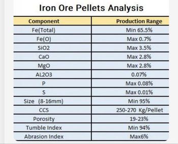 Iron Pellets Purity High Porosity Optimal Size Uniformity Uniform Chemical Stability Stable Mechanical Durability - Aria Tejarat - Iran