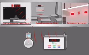 Automatic Programmable Timer Intended Use Schools, Colleges, And Universities Functionality Automatically Programmable Timer Reduces Manual - Floret & Co. - India