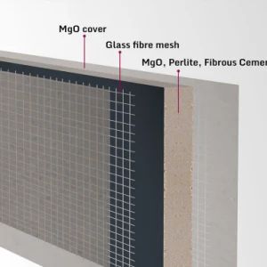 2024 18mm Thermal Construction Material MGO Board for New Zealand/UK/Australian Market - SHANDONG WEIRAN BUILDING MATERIALS CO., LTD. - China