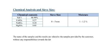 table salt Grit Medium Delivery Form Pot - Capital mining - Egypt