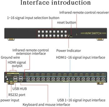 16 to 1 HDMI Kvm Switch 4K 30Hz for Data Rack Mount Computer Kvm Switcher - Shenzhen Caratar Technology Co., Ltd. - China