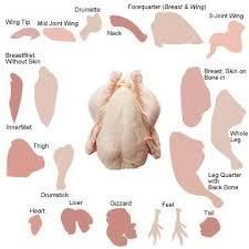Frozen Chicken Ph Level 5.8–6.2 Fat Content 5–10% Foreign Matter None Origin South Africa Protein Content 15–20% E Coli Level ≤ 10 - Avis Ukragro Holding - Ukraine