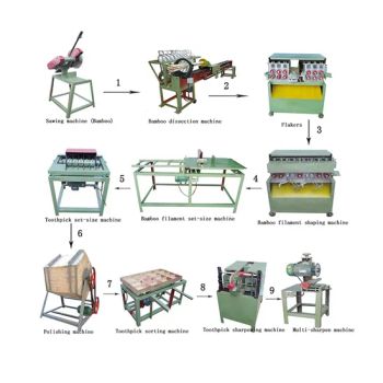 Commercial Automatic Bamboo Wood Toothpick Chopsticks BBQ Stick Making Machine - Henan Lerford Machinery Equipment Co., Ltd. - China