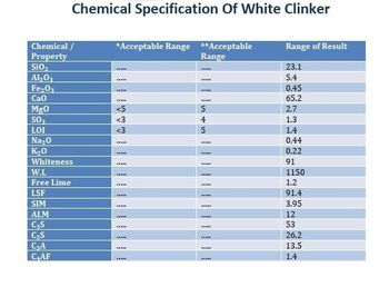 WHITE CEMENT CLINKER Type 52.5n Origin Middle - P&A Multitrading - United Arab Emirates