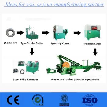Tire Recycling Machinery Tyre Shredding Machines Foam Cable Shredder Medical Waste Shredder Machine - Qingdao Evertech Industry Co., Ltd. - China