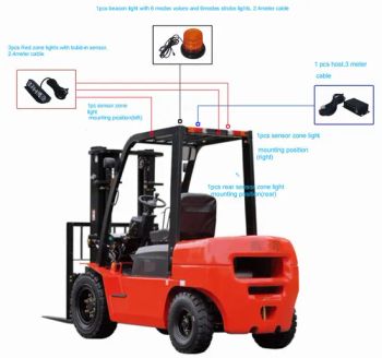 Forklift Sensors Integrated Warning Lights Adjustable Alarm Range Intelligent Security Safety Radar Alarm System 12-100V - Ningbo Beilun Bonsen Auto Electron Co., Ltd. - China