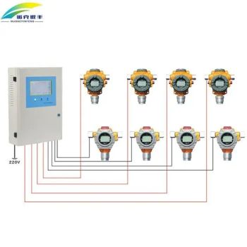 RS485 Signal Output Multi-Channel Gas Detection Alarm Controller - Ningxia Nuoke Yinfeng Intelligent And Technology Co., Ltd. - China