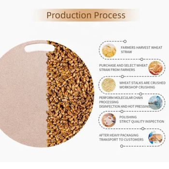 Round Shape Wheat Straw Fiber Chopping Boards Chess Kitchen Cutting Board for Baby - Market Union Co. Ltd. - China