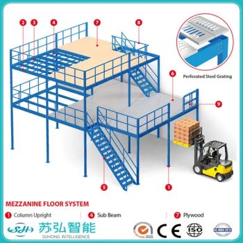 China Manufacturer Warehouse Pallet Racking and Shelves Stacking Mezzanine Floor Storage - Suhong International Trade (Nanjing) Co., Ltd. - China