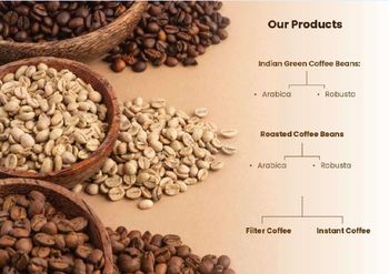 Green Coffee Beans – product photo, Long Green Beans products found from trusted suppliers, wholesalers, manufacturers & exporters Listing