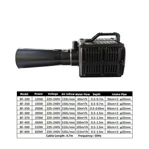 Bf Series Aeration Push Stream Flow Air Pump for Aquarium Oxygen Pumps - Taizhou Dumile Mechanical&Electrical Co., Ltd - China