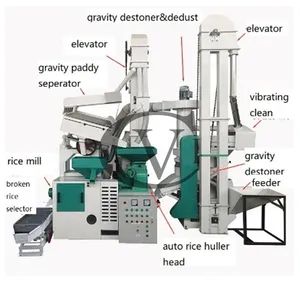 Professional Grade Rice Milling Machinery for Grain Processing - Henan VIC Machinery Co., Ltd. - China
