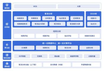 Public Transit Passenger Flow Capacity System Real-Time Monitoring Software Management - Hangzhou Turam Technology Co., Ltd. - China